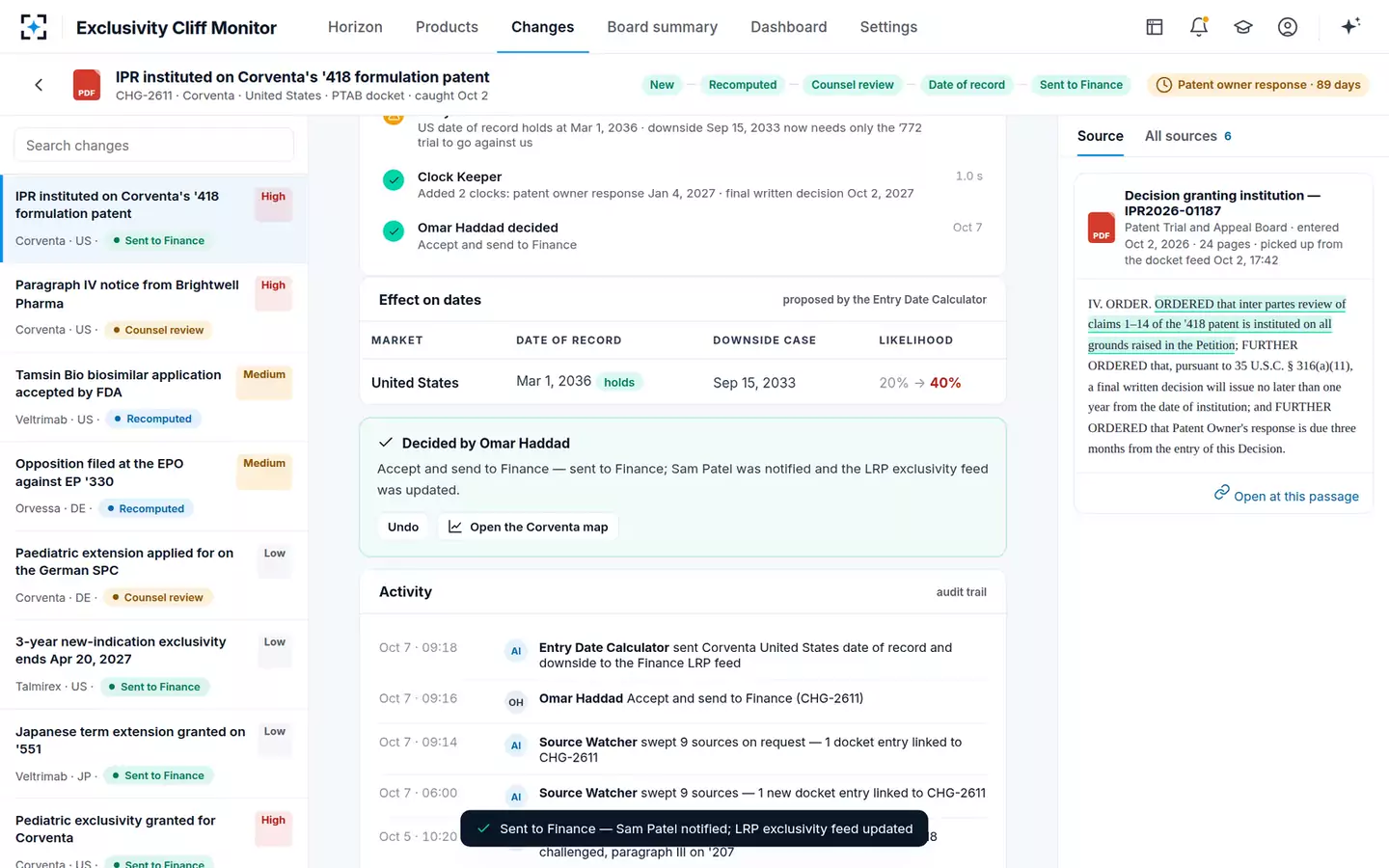 Exclusivity Cliff Monitor — Decided and sent to Finance