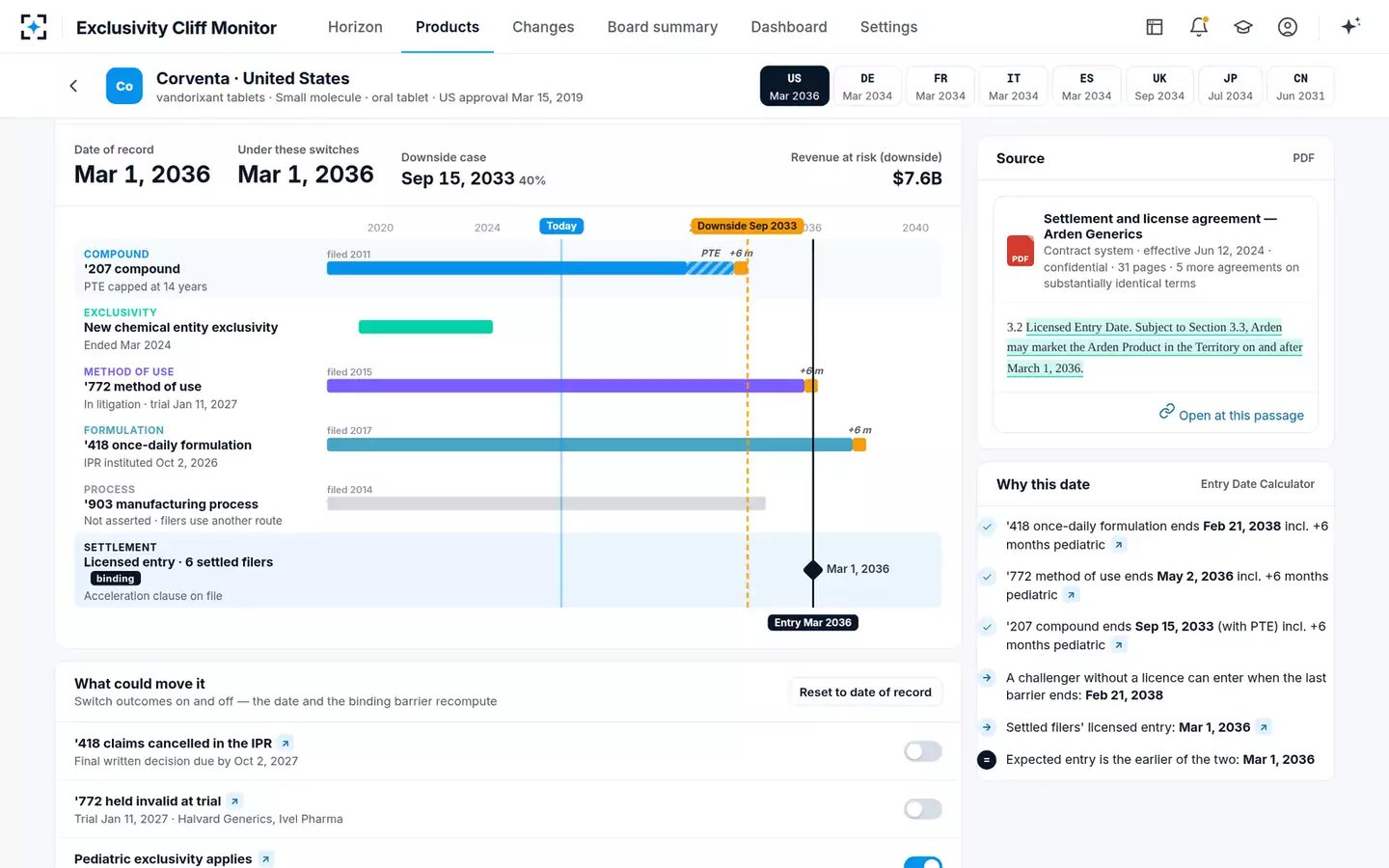 Exclusivity Cliff Monitor — The exclusivity stack
