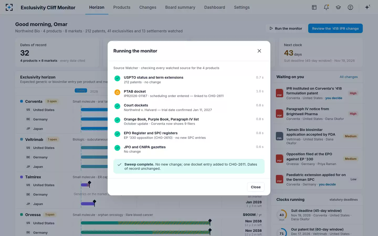Exclusivity Cliff Monitor — Running the monitor