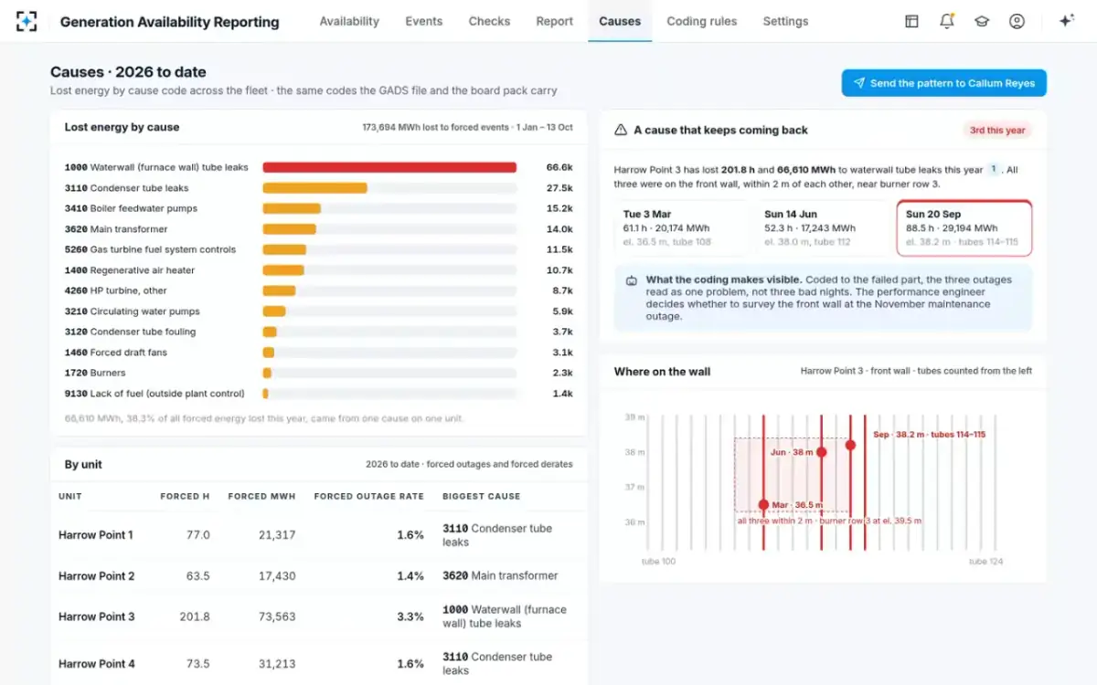 Generation Availability Reporting — Causes