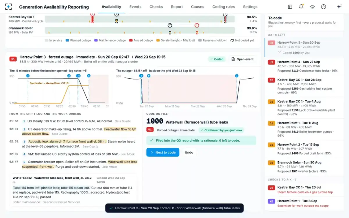 Generation Availability Reporting — Confirmed