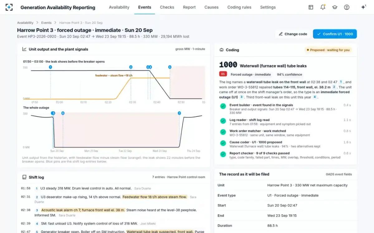 Generation Availability Reporting — The event record