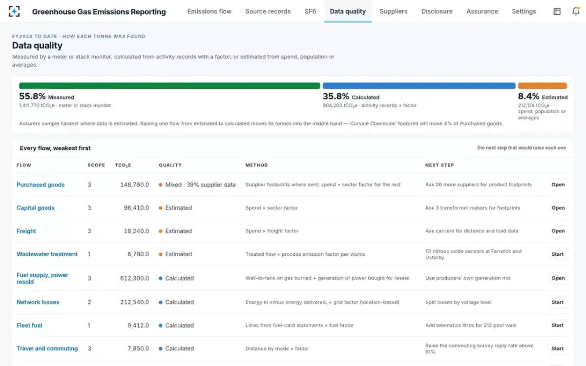 Greenhouse Gas Emissions Reporting — Data quality