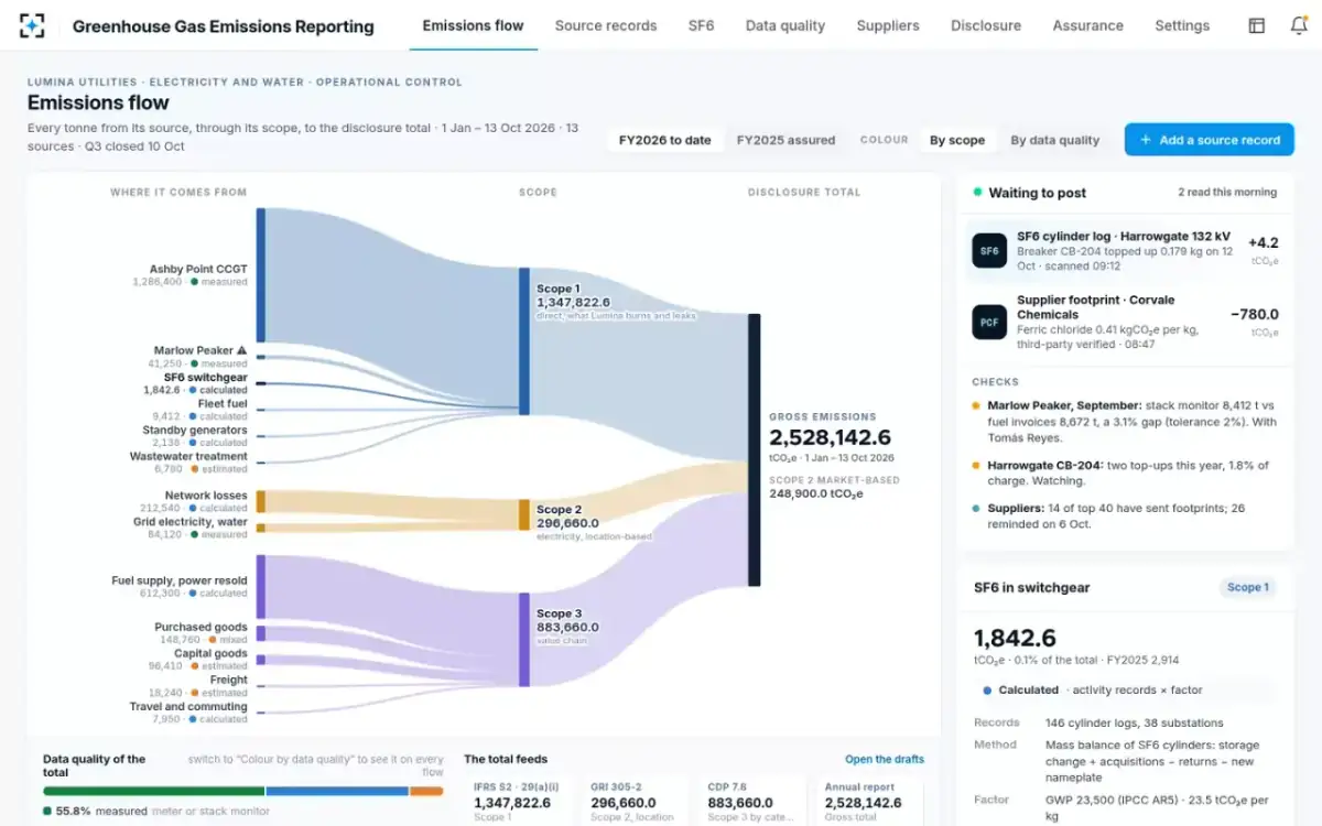 Greenhouse Gas Emissions Reporting — Emissions flow
