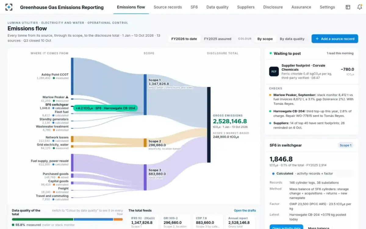 Greenhouse Gas Emissions Reporting — Posted to Scope 1