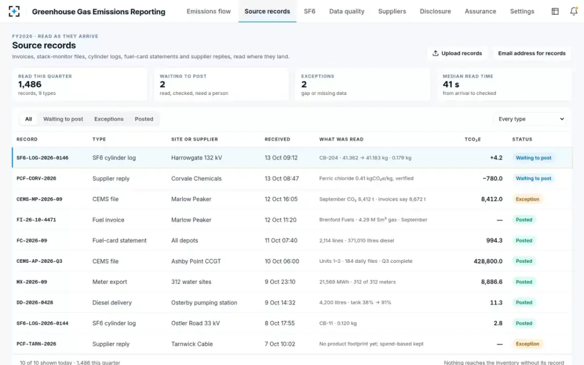 Greenhouse Gas Emissions Reporting — Source records