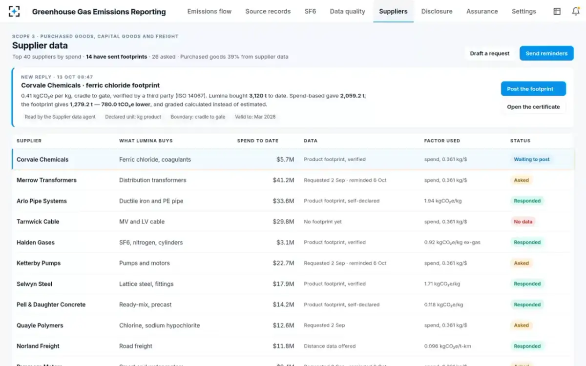 Greenhouse Gas Emissions Reporting — Supplier data