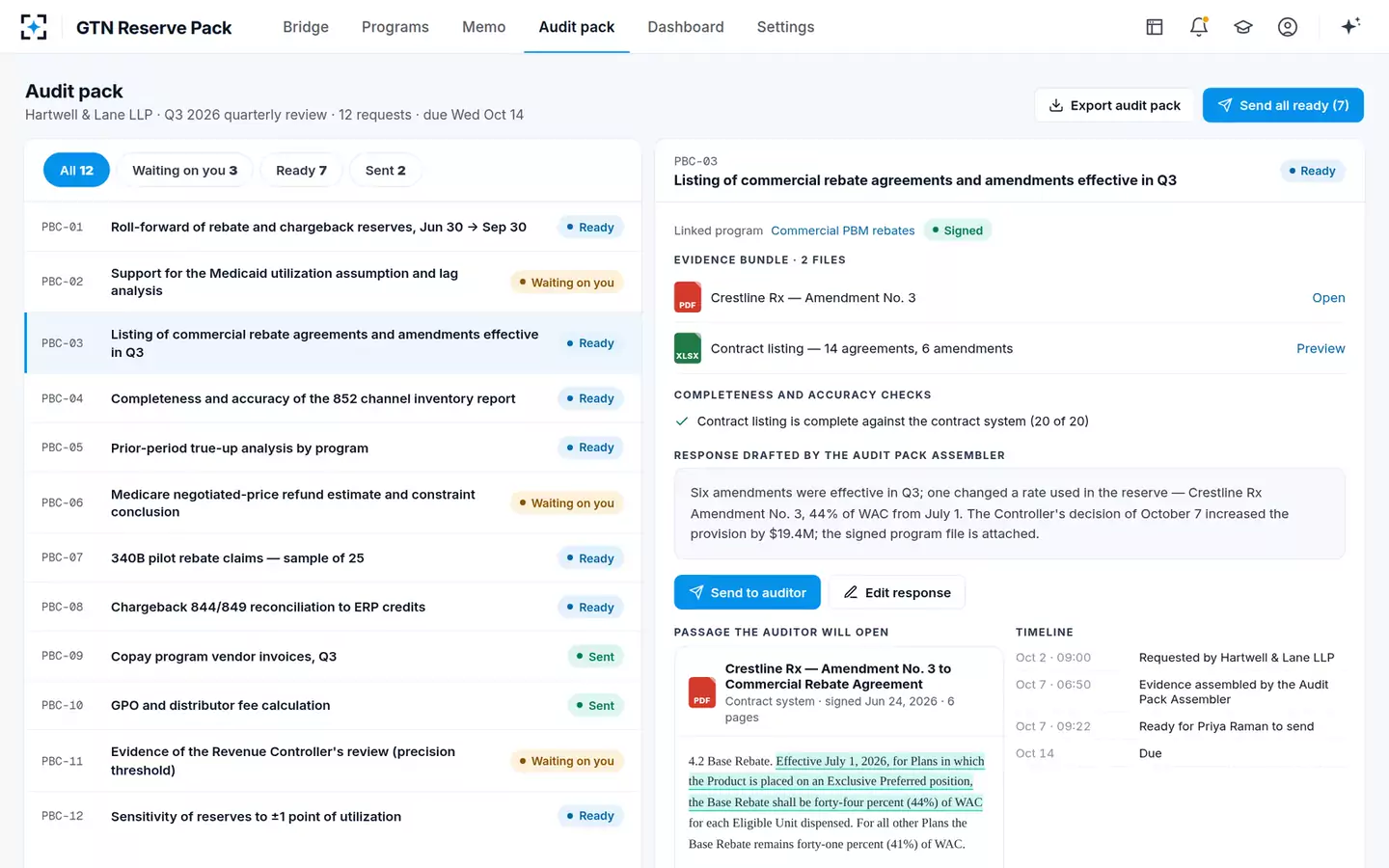 Gross-to-Net Reserve Evidence Pack — The audit pack