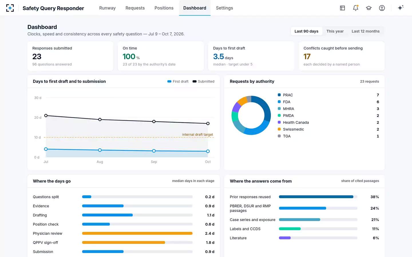 Health Authority Safety Query Responder — The safety response dashboard