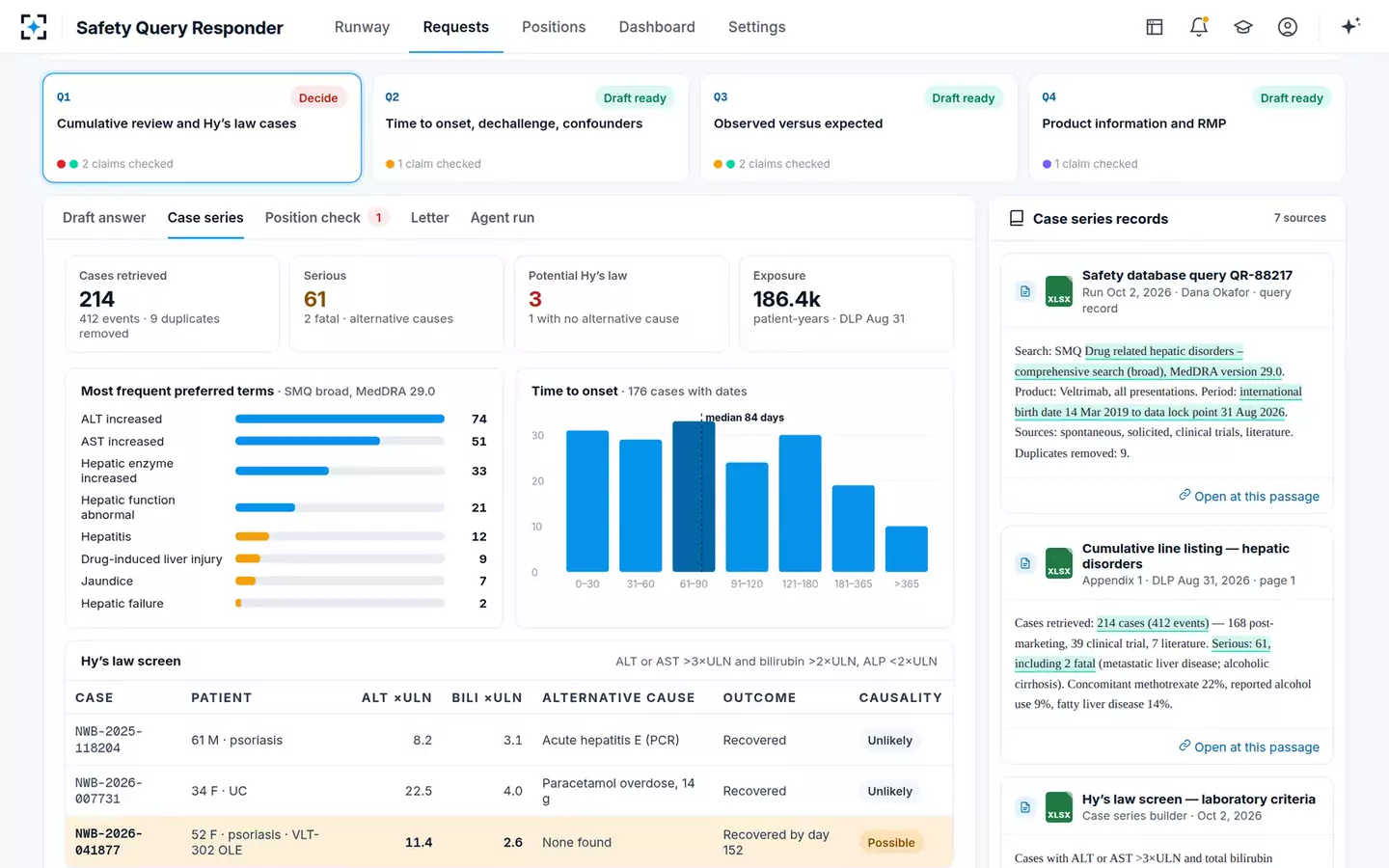 Health Authority Safety Query Responder — Case series and Hy’s law screen
