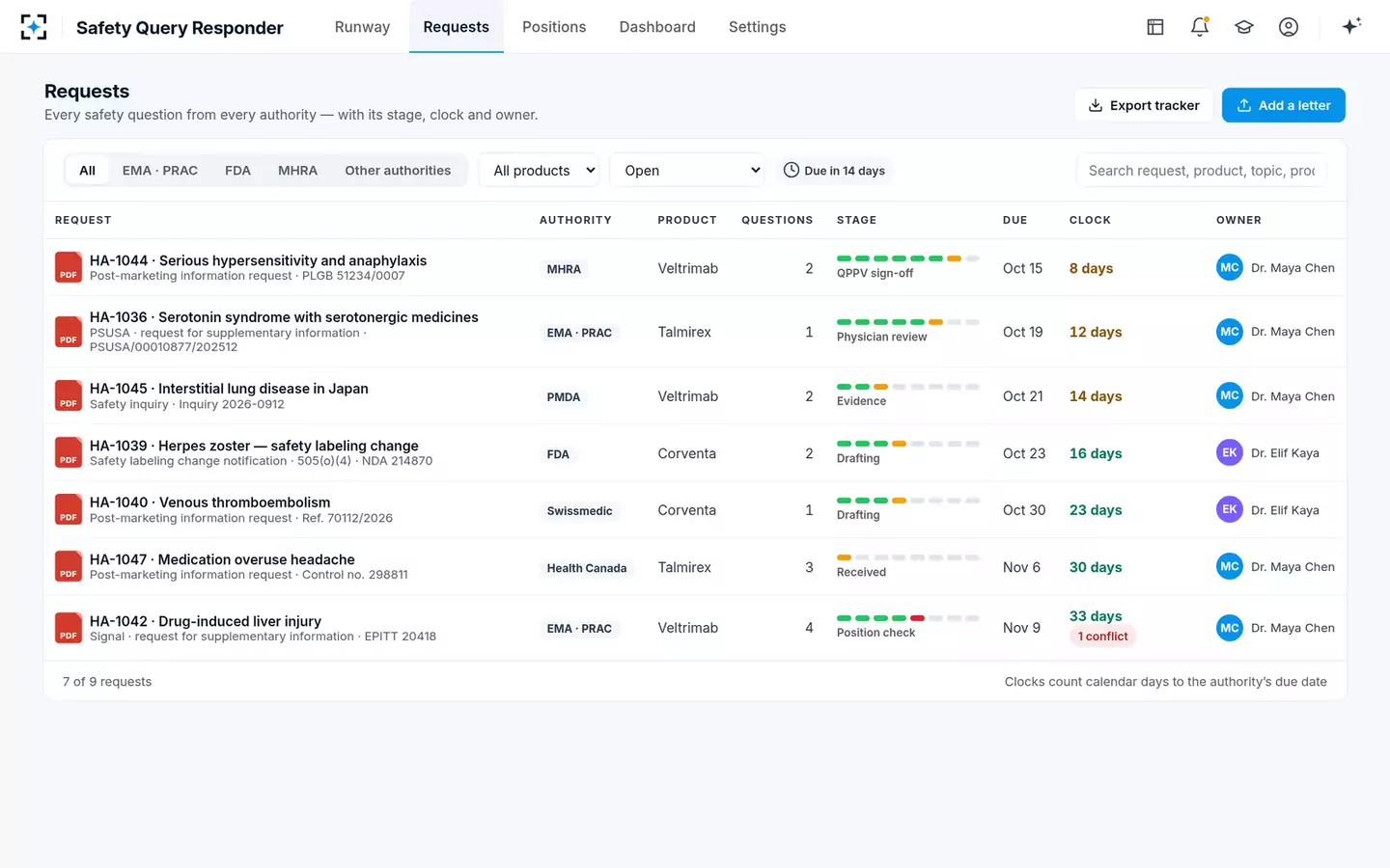 Health Authority Safety Query Responder — Every request