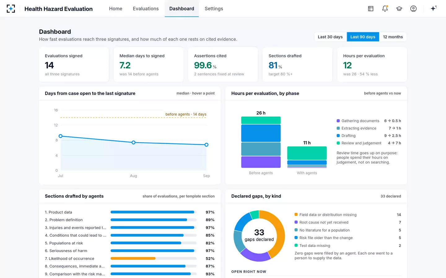 Health Hazard Evaluation — The dashboard