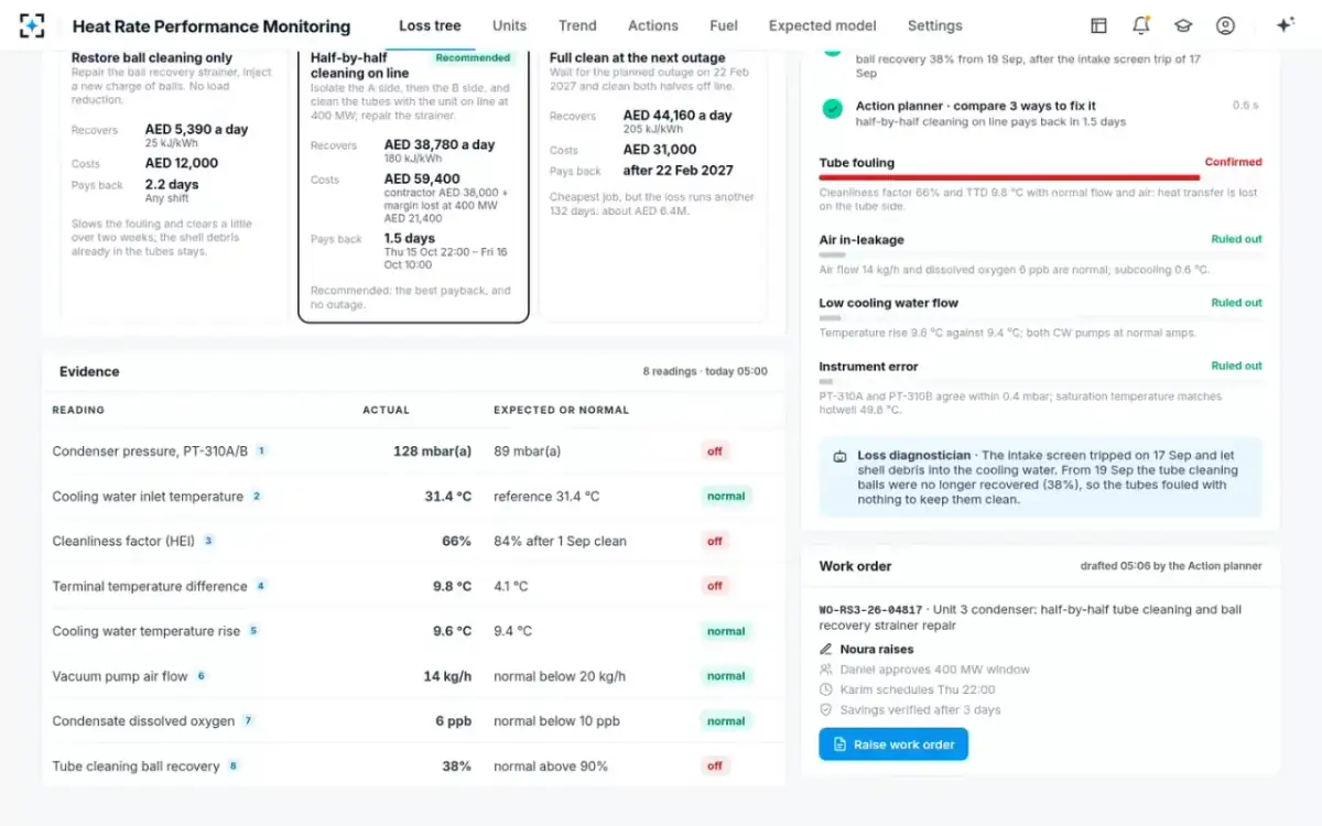 Heat Rate Performance Monitoring — The evidence