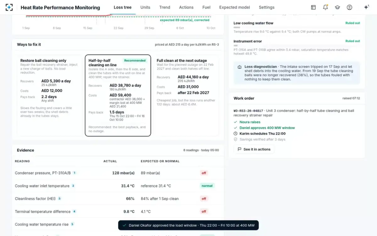Heat Rate Performance Monitoring — Load window approved