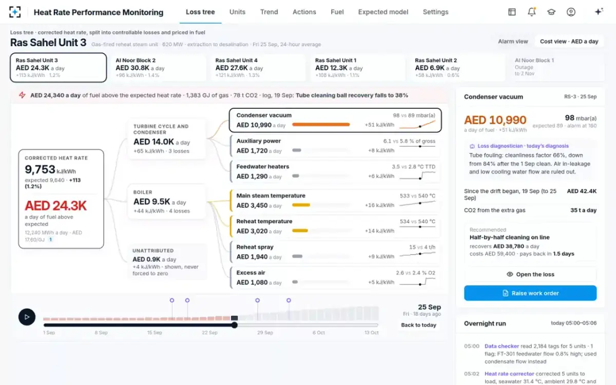 Heat Rate Performance Monitoring — Replay the drift
