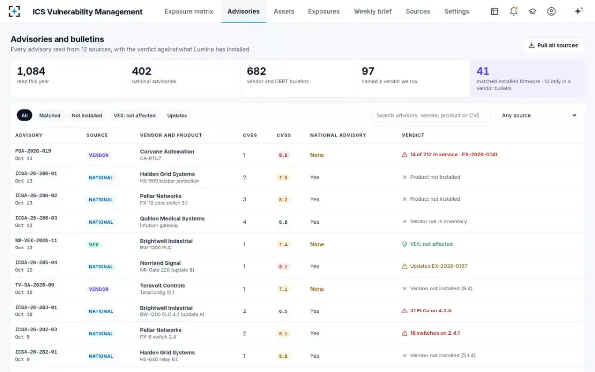 ICS Vulnerability Management — Advisories and bulletins