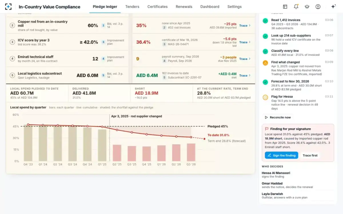 In-Country Value Compliance — Local spend by quarter
