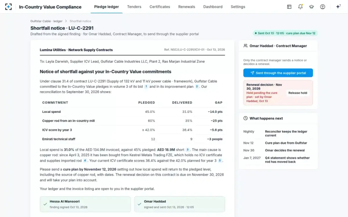 In-Country Value Compliance — The shortfall notice