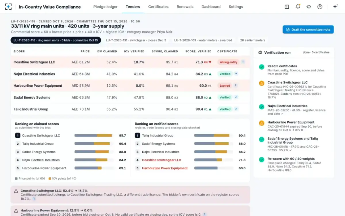In-Country Value Compliance — Verified ICV scores