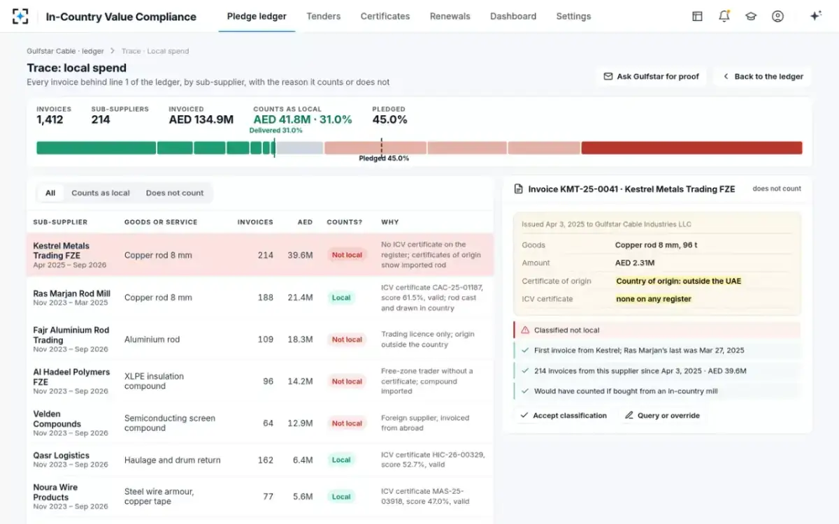 In-Country Value Compliance — Trace a ledger line