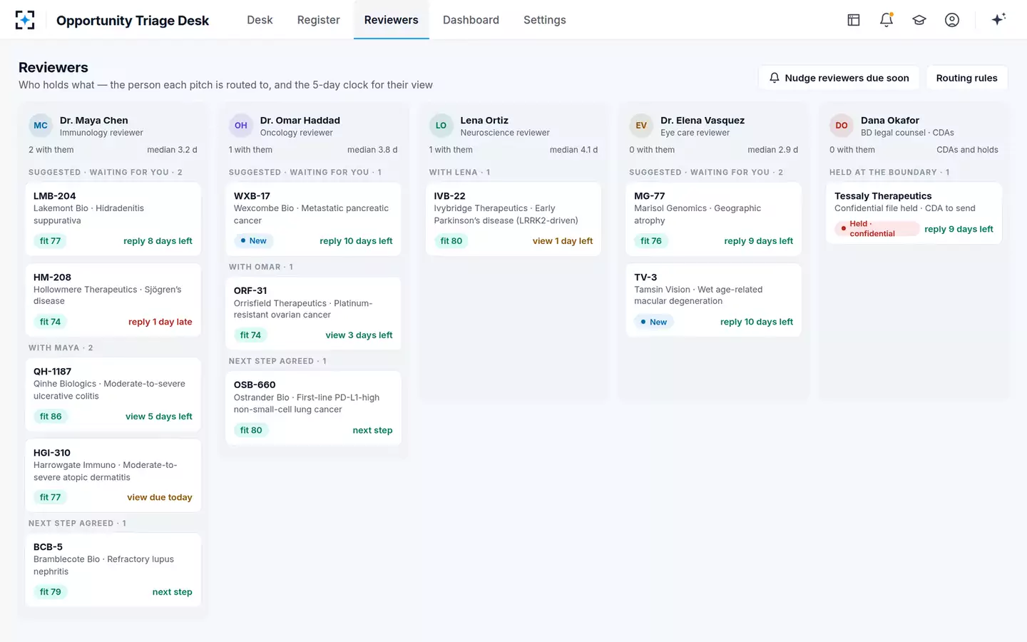 Inbound Opportunity Triage Desk — Reviewers