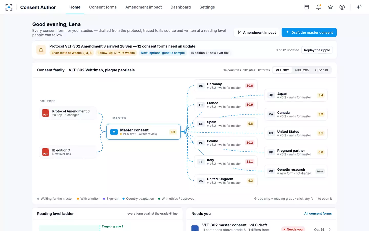 Informed Consent Author & Readability Checker — Home