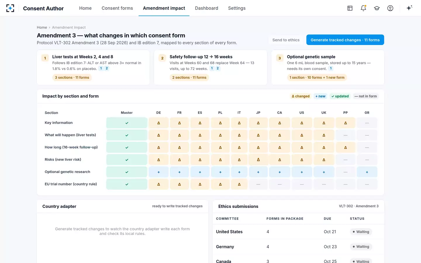 Informed Consent Author & Readability Checker — Amendment impact