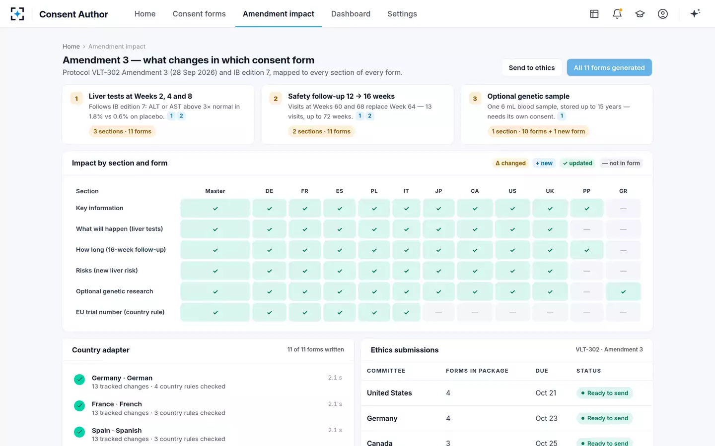 Informed Consent Author & Readability Checker — Country versions