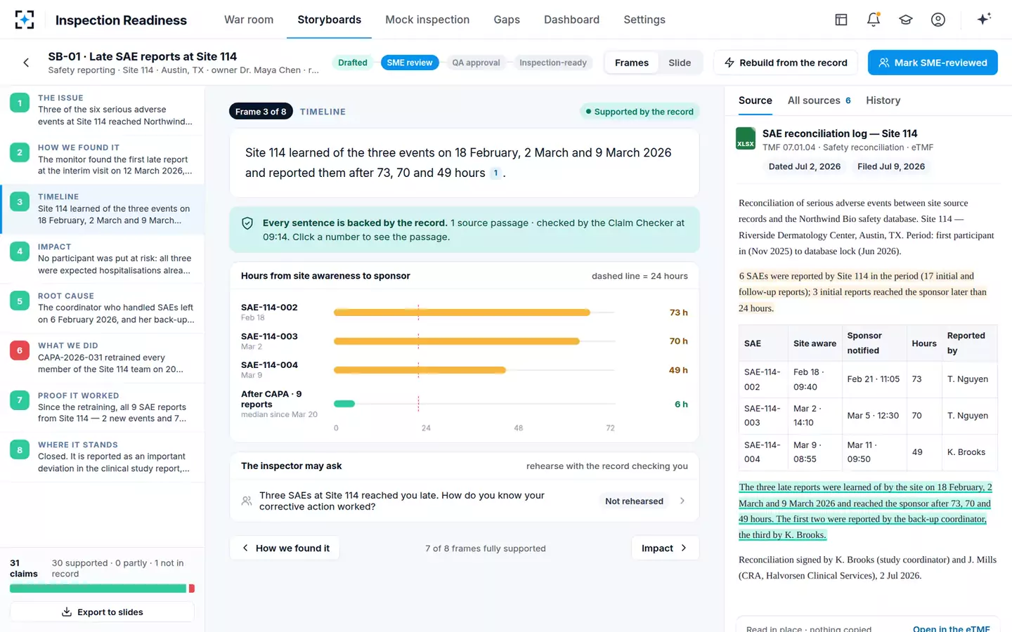 Inspection Readiness Storyboard Builder — The timeline frame