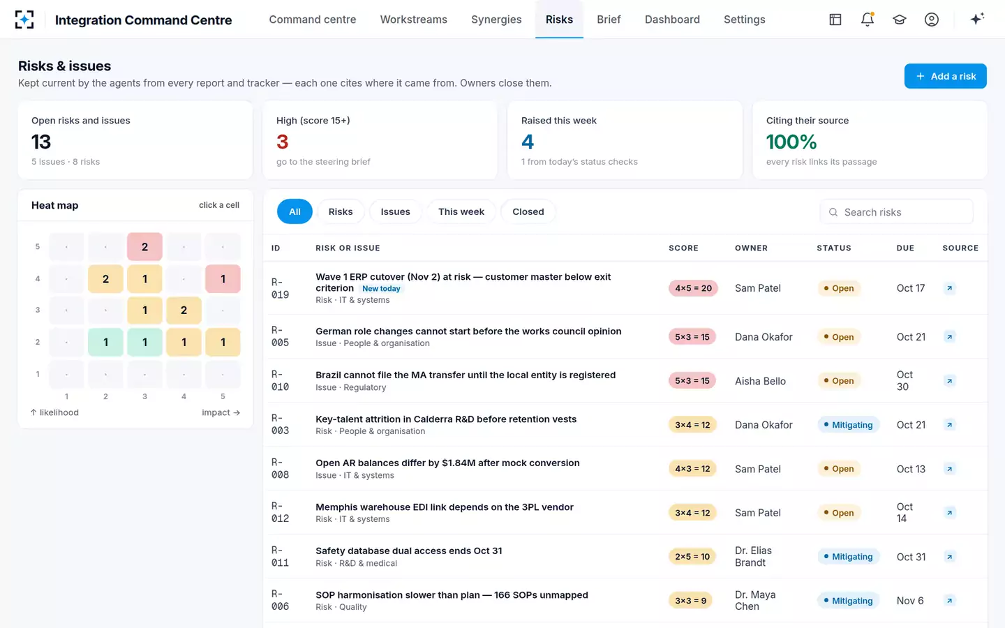 Integration Command Centre — Risks and issues