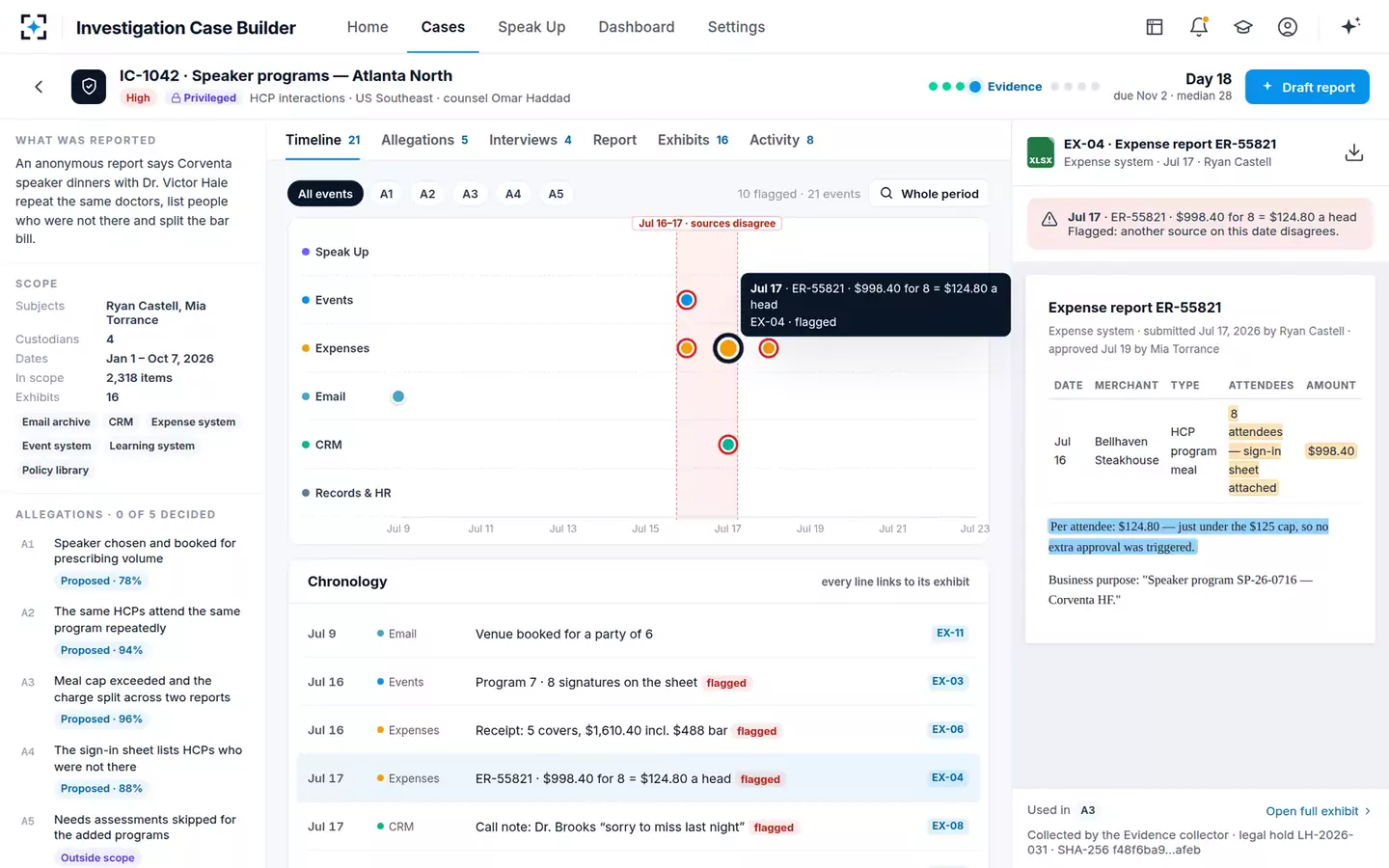 Investigation Case Builder — The swim-lane timeline