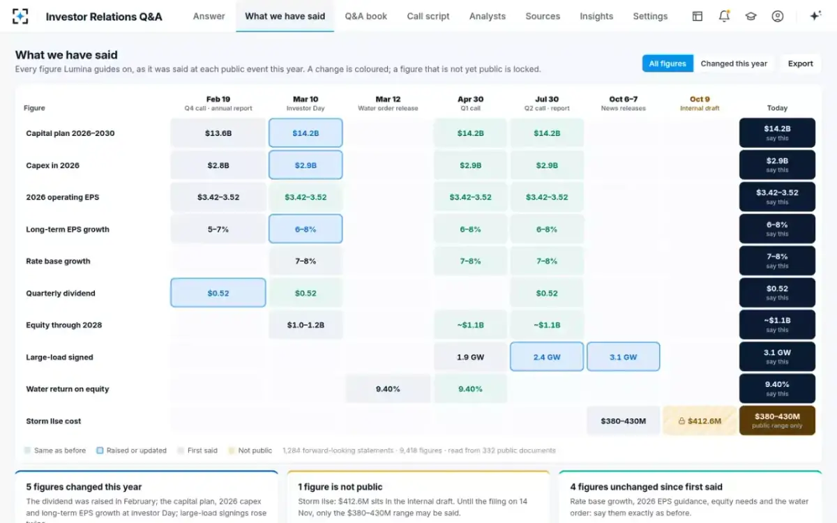 Investor Relations Q&A — What we have said