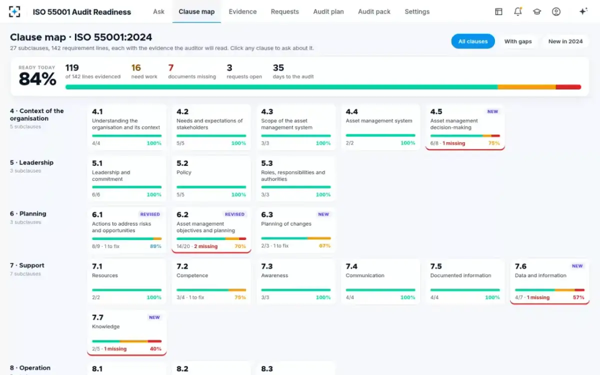 ISO 55001 Audit Readiness — The clause map