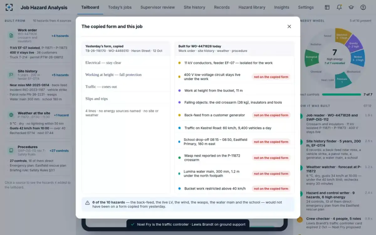 Job Hazard Analysis — Compare with yesterday's form