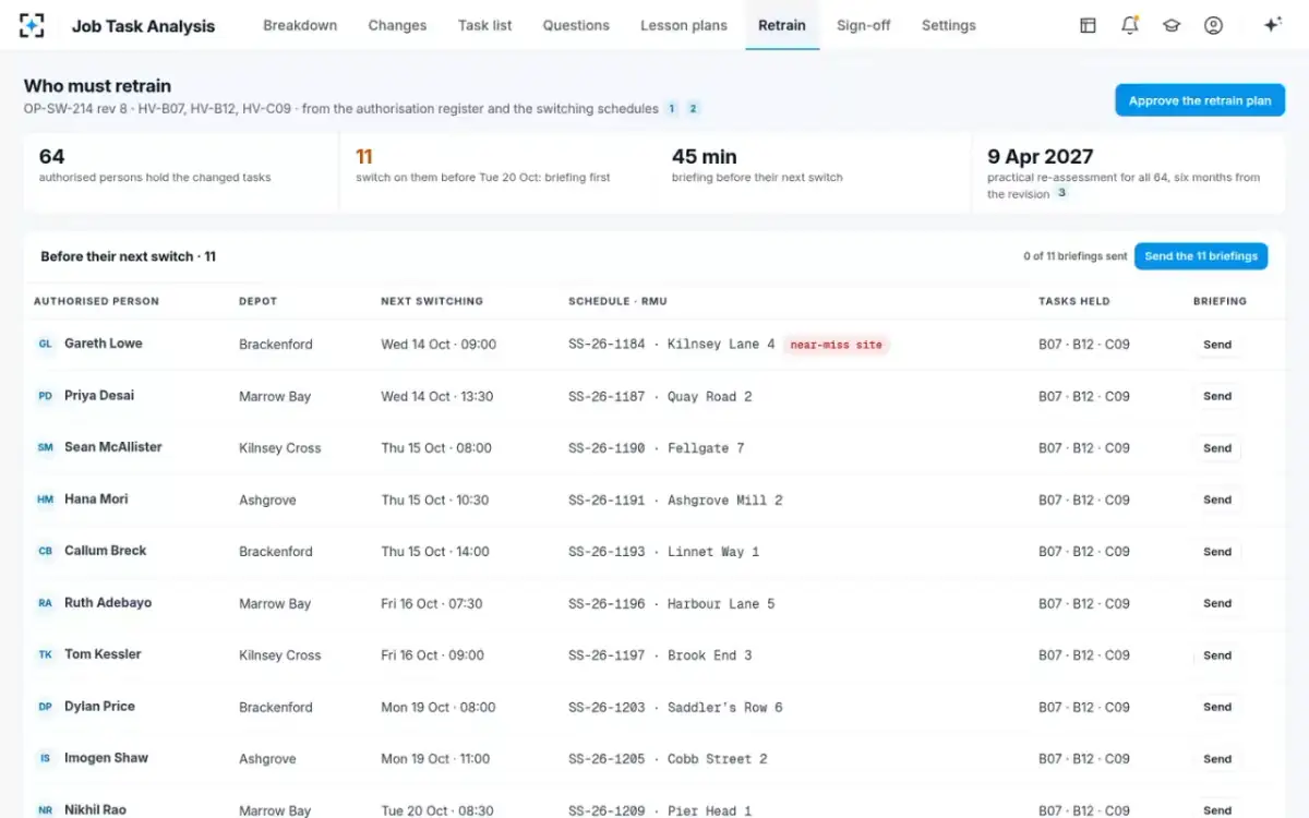 Job Task Analysis — Who must retrain