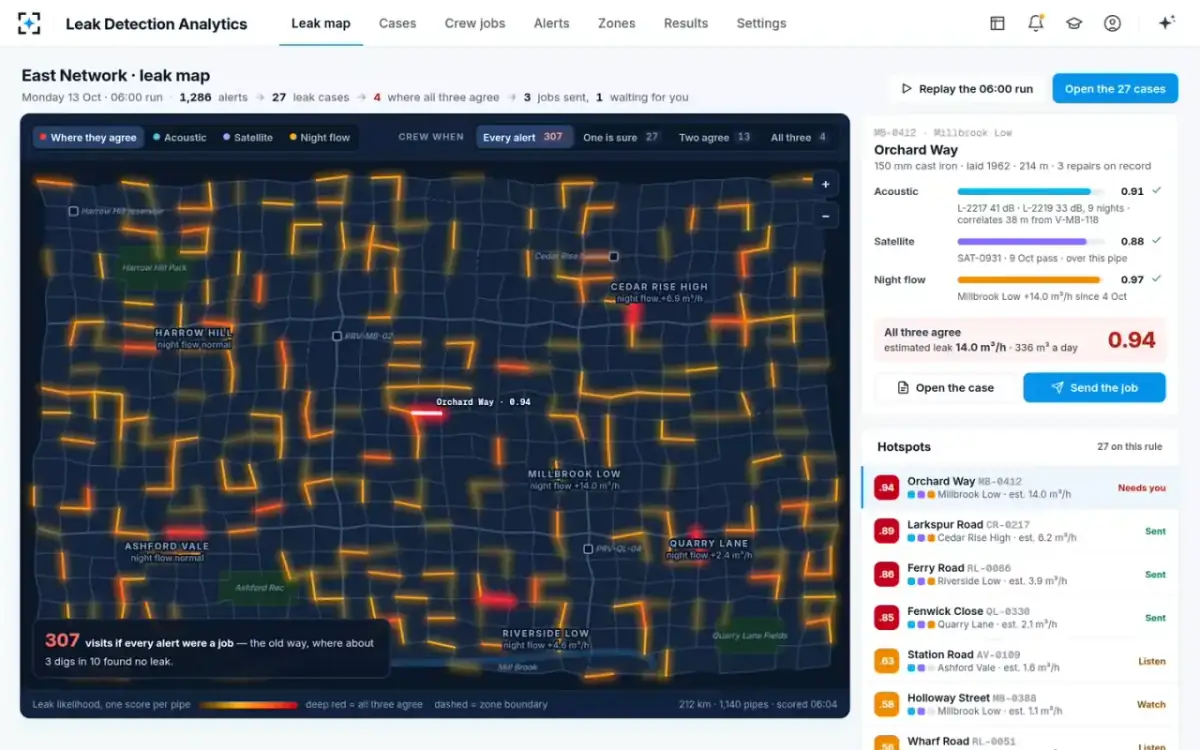 Leak Detection Analytics — If every alert were a job