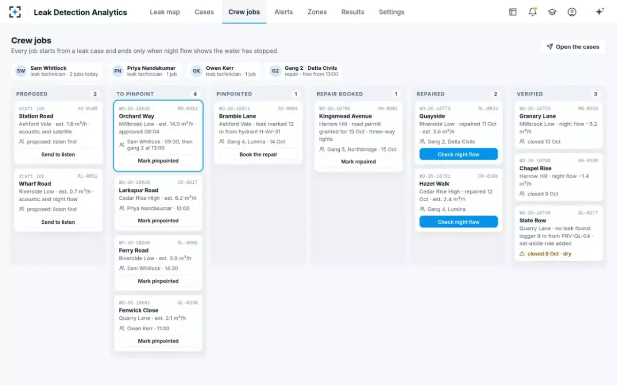 Leak Detection Analytics — Crew jobs