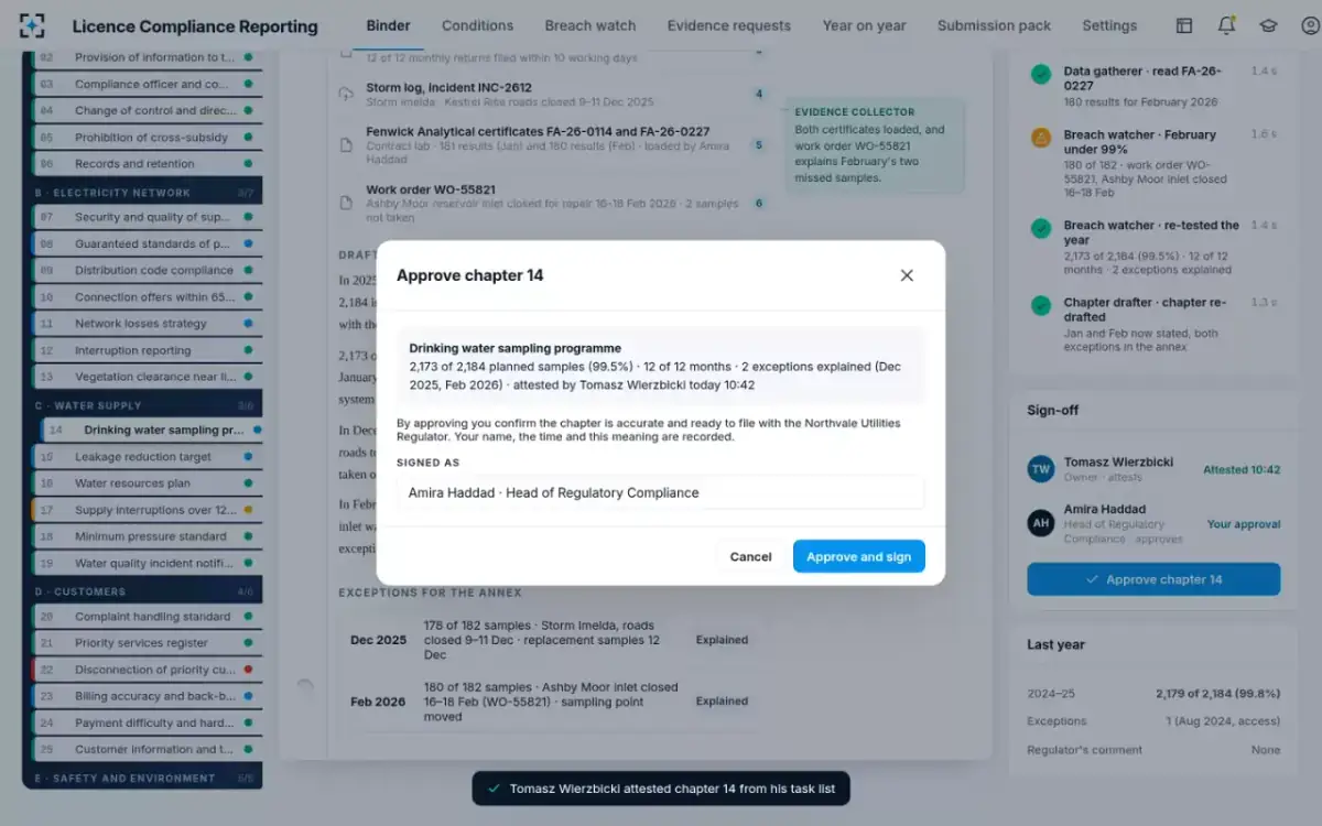 Licence Compliance Reporting — Approve and sign