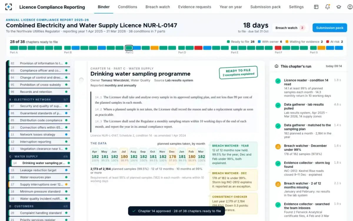 Licence Compliance Reporting — Ready to file