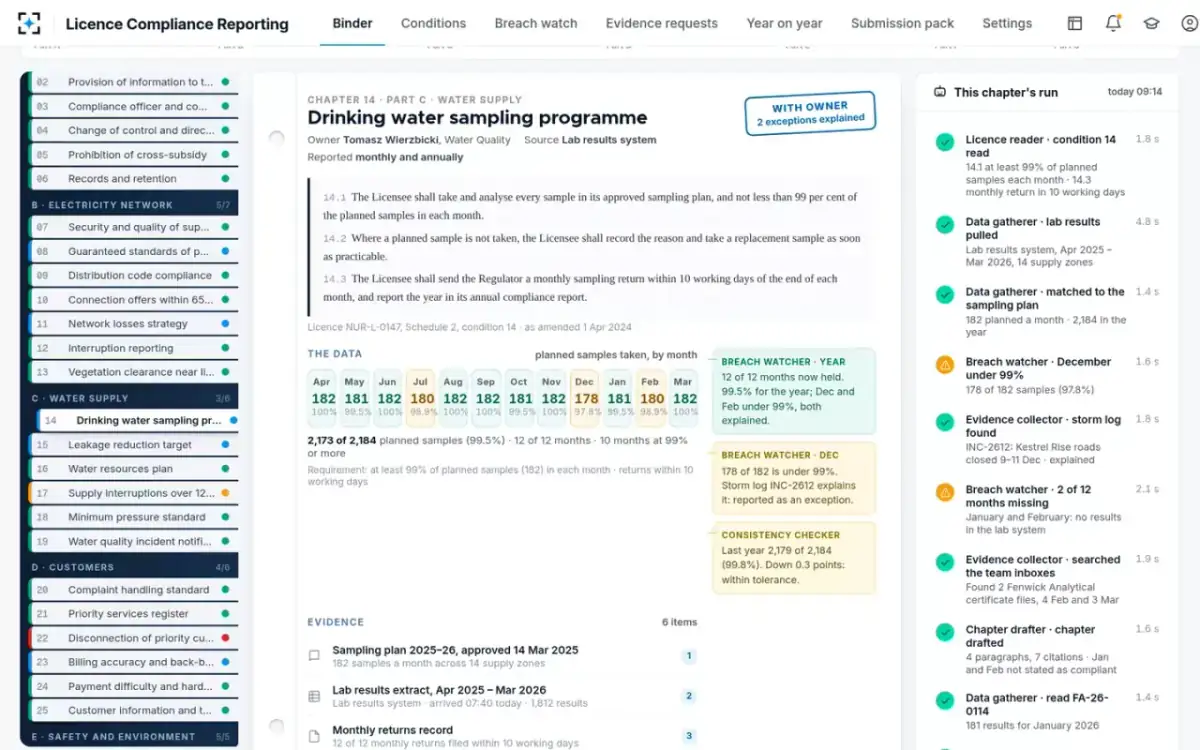 Licence Compliance Reporting — The year complete