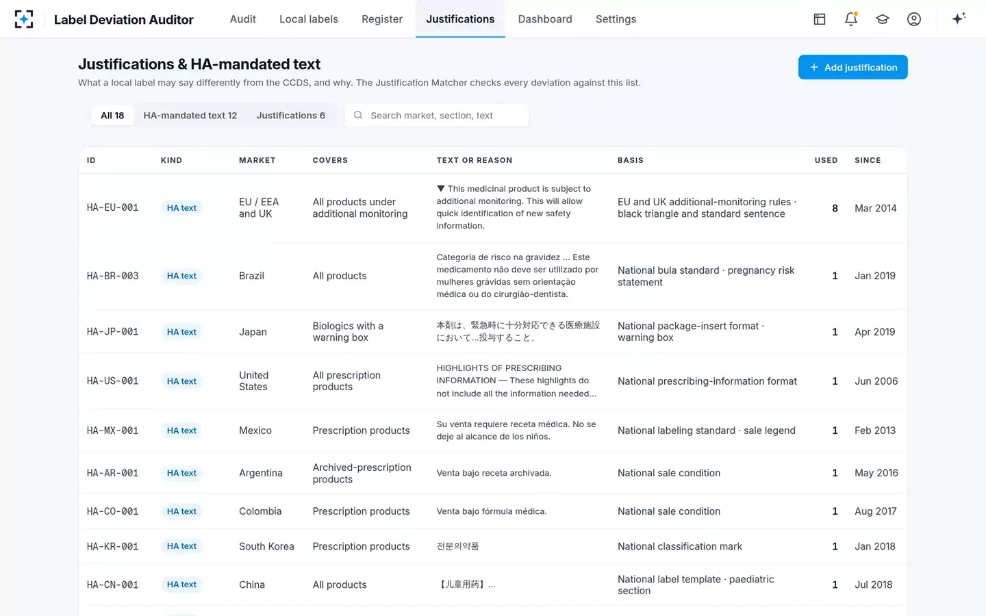 Local Label Deviation Auditor — Justifications and HA-mandated text