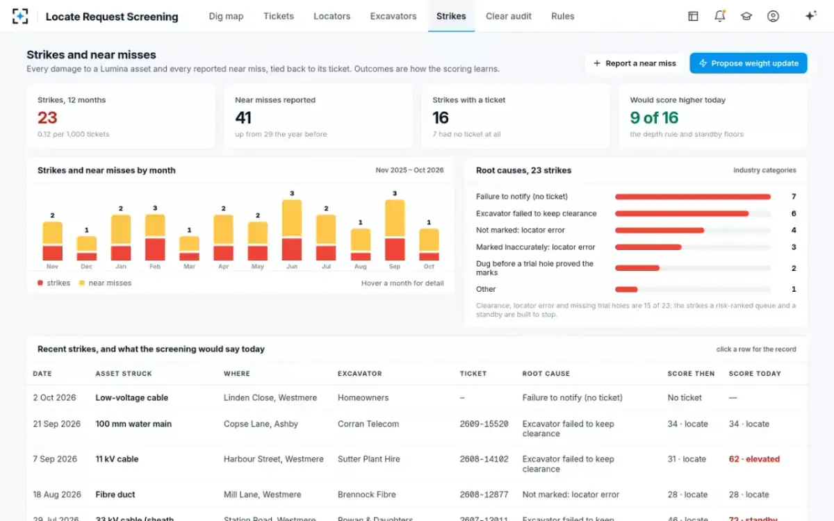 Locate Request Screening — Strikes and near misses