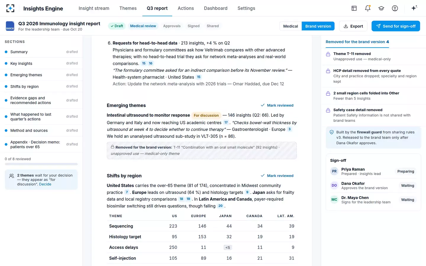 Medical Insights Synthesis Engine — The brand version