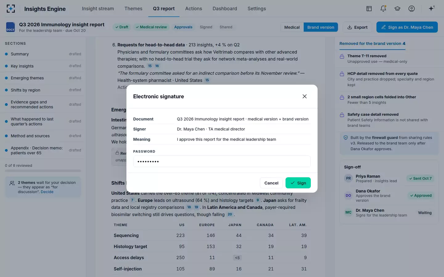 Medical Insights Synthesis Engine — Electronic signature
