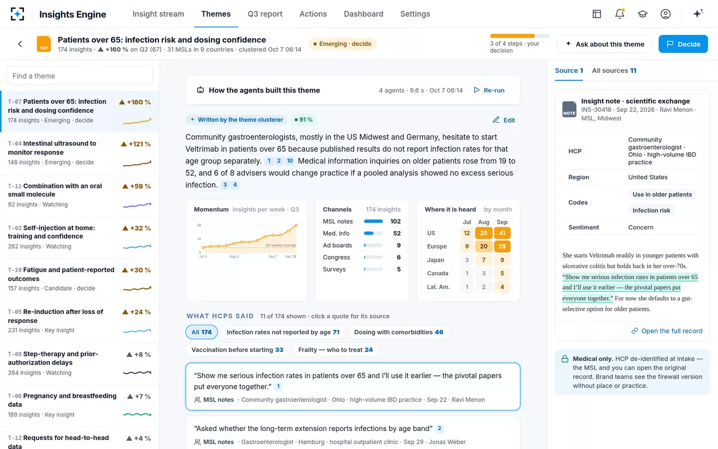 Medical Insights Synthesis Engine — The theme workspace