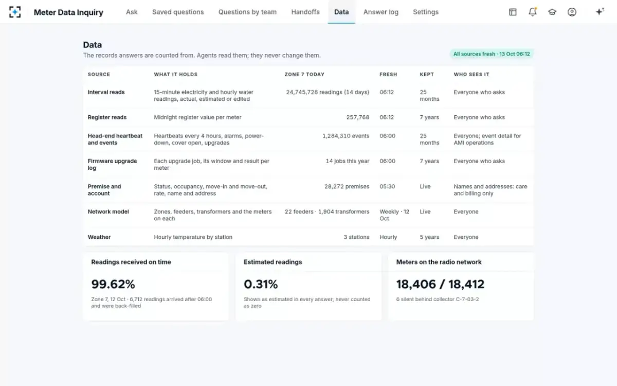 Meter Data Inquiry — The data behind every answer