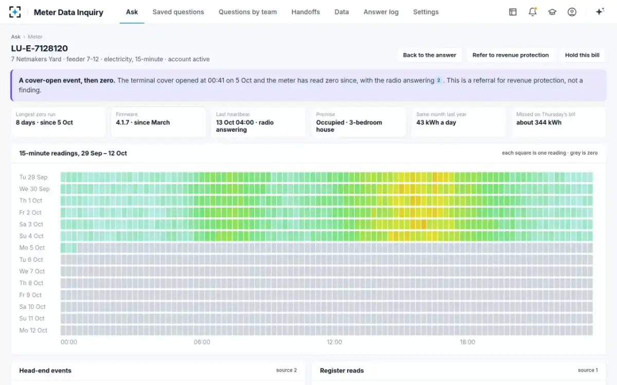Meter Data Inquiry — A cover-open meter
