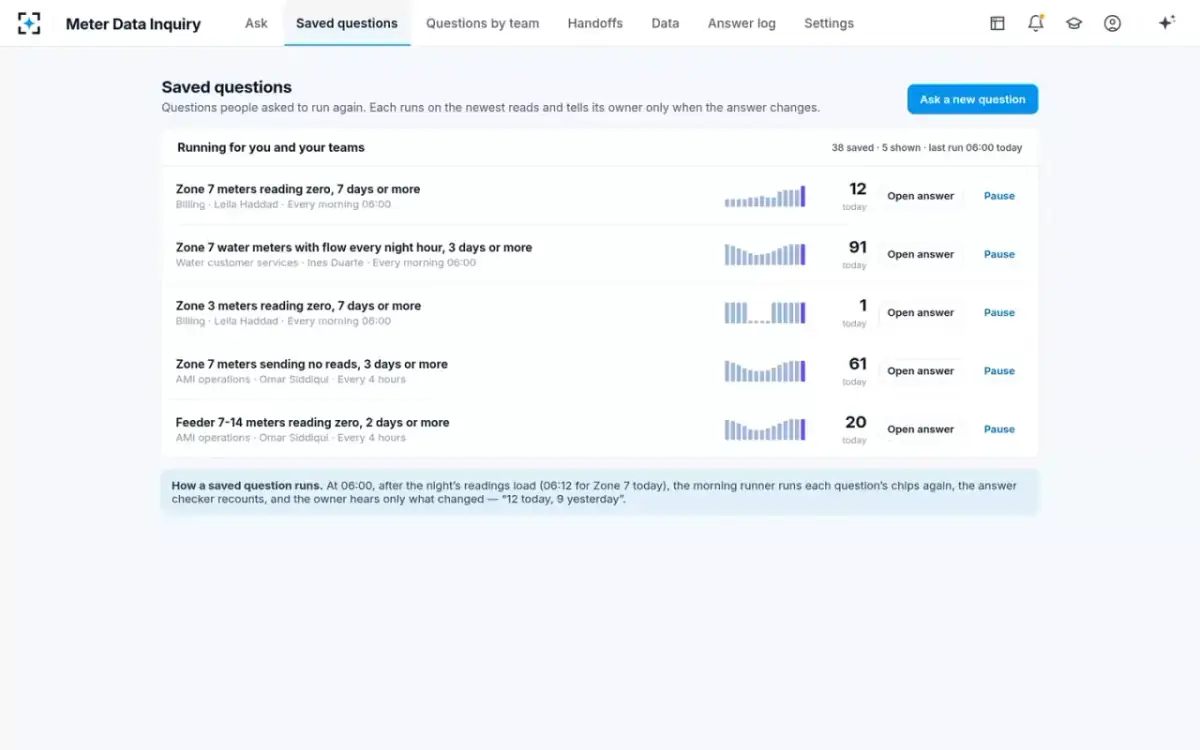Meter Data Inquiry — Saved questions