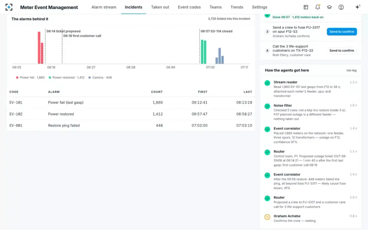 Meter Event Management — How the agents got here