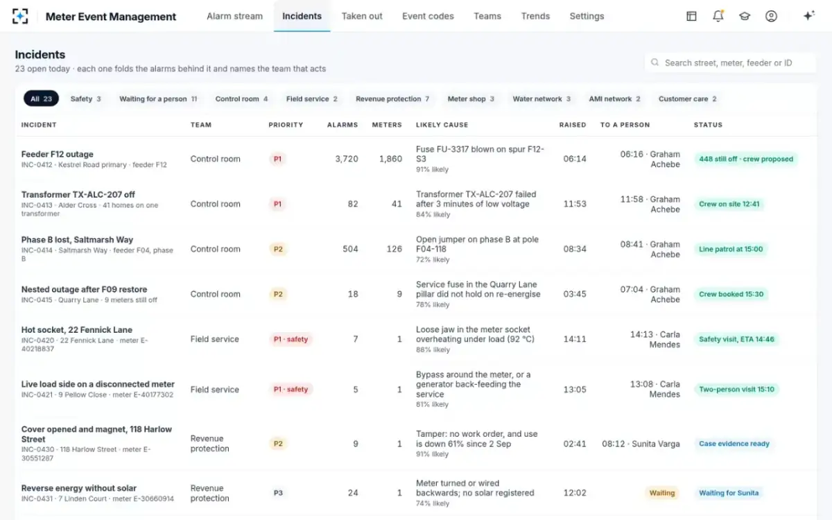 Meter Event Management — Incidents